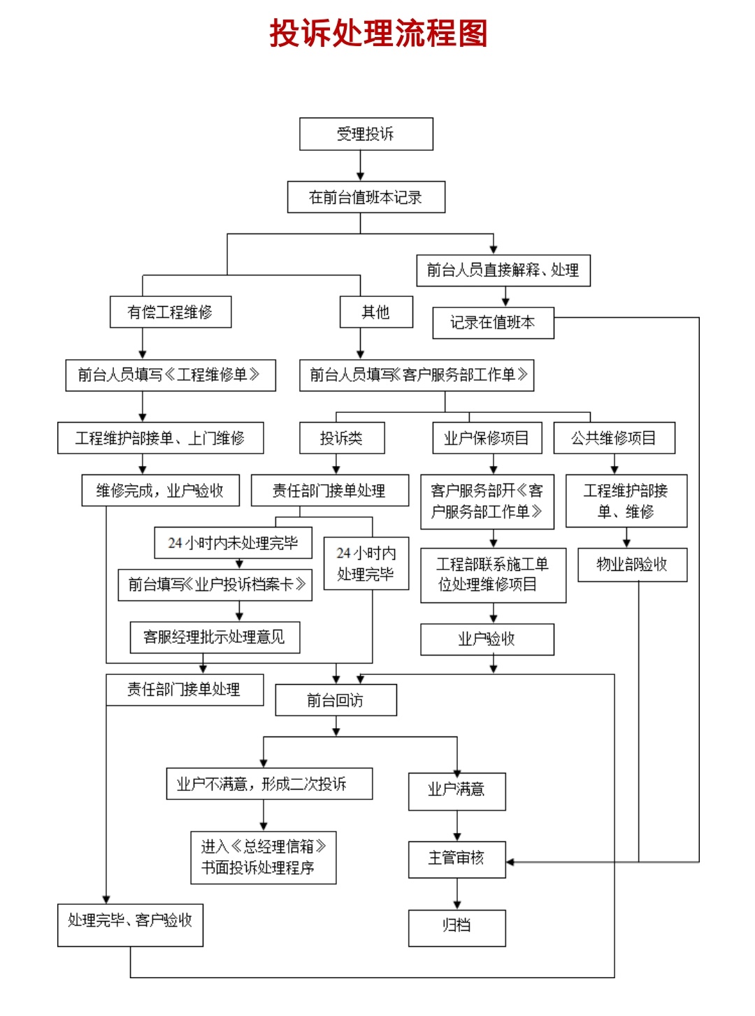 數(shù)字賦能，服務(wù)升級(jí) 2021年中國(guó)物業(yè)管理新趨勢(shì)觀察